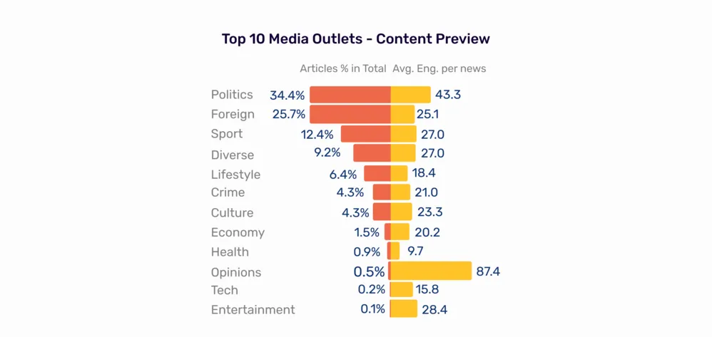 Top Outlets Performance